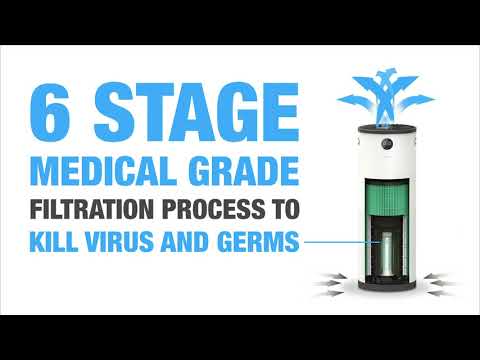Best UV Air Purifier for Offices and Workspaces With Medical Grade 6-Stage Filtration