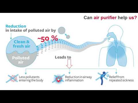 Don't feel the need of an Air Purifier? This video can change your mind in just 150 seconds!!