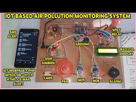IoT based Air Pollution Monitoring System using Arduino