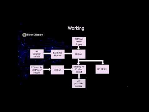IOT Enabled Air Purifier Explanation and Demonstration