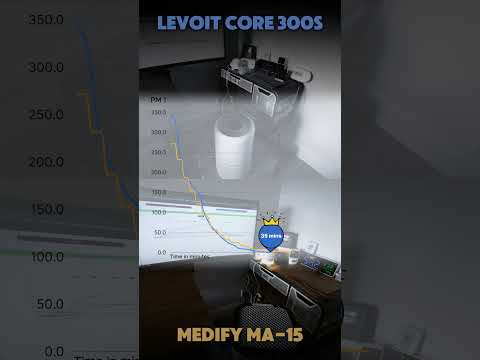 Levoit Core 300s vs Medify MA-15 – Performance Test #airpurifier #aircleaner #shorts
