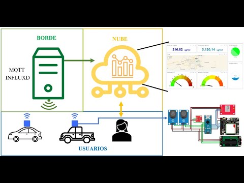 Smart and Portable Air Quality Monitoring IoT Devices