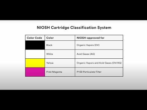 Understanding Respirator, Cartridge, and Filter Markings