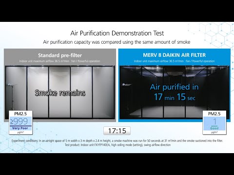 Daikin MERV 8 Air Purification Demonstration Test